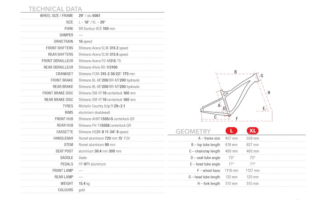 Rambler Fit  29''
